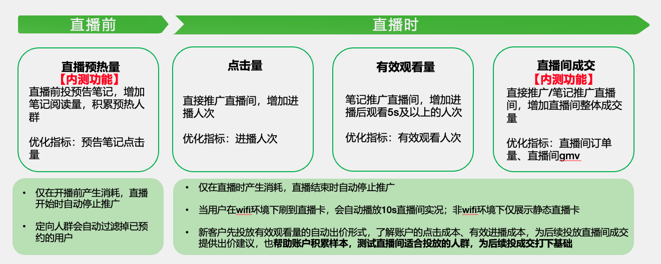 综合数据驱动下的网络直播效果评估与优化策略研究