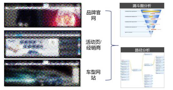 综合数据驱动下的网络直播效果评估与优化策略研究