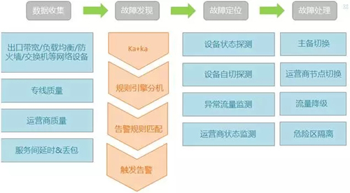 综合数据驱动下的网络直播效果评估与优化策略研究