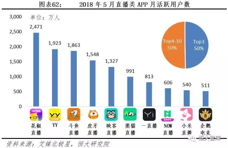 全方位解析：当前主流直播平台深度评测与比较