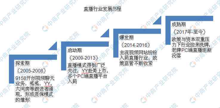 全方位解析：当前主流直播平台深度评测与比较