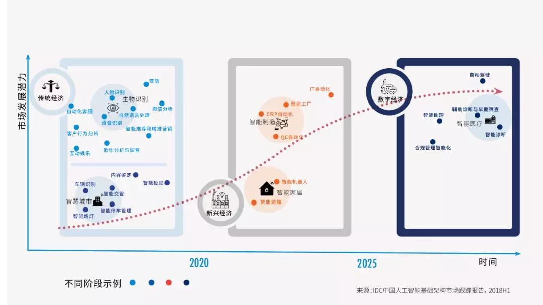 ai直播系统评估报告