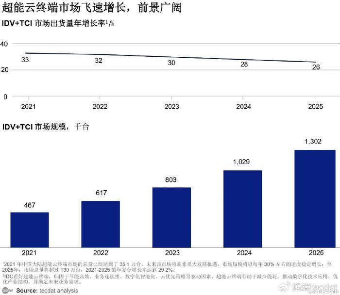 ai直播系统评估报告