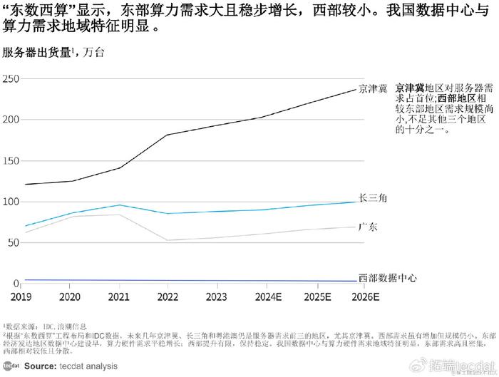 ai直播系统评估报告