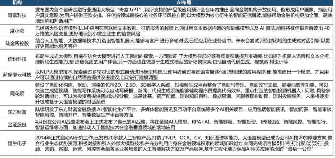 如何利用AI做评估报告？模板与步骤全解析