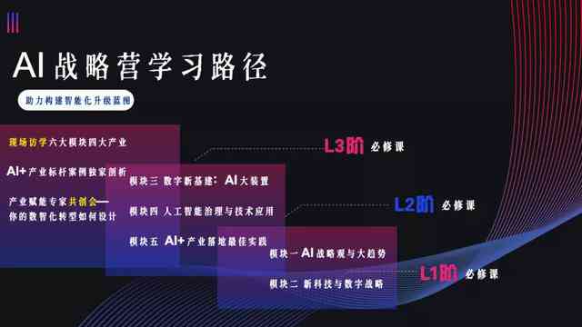 利用AI创新抖音文案