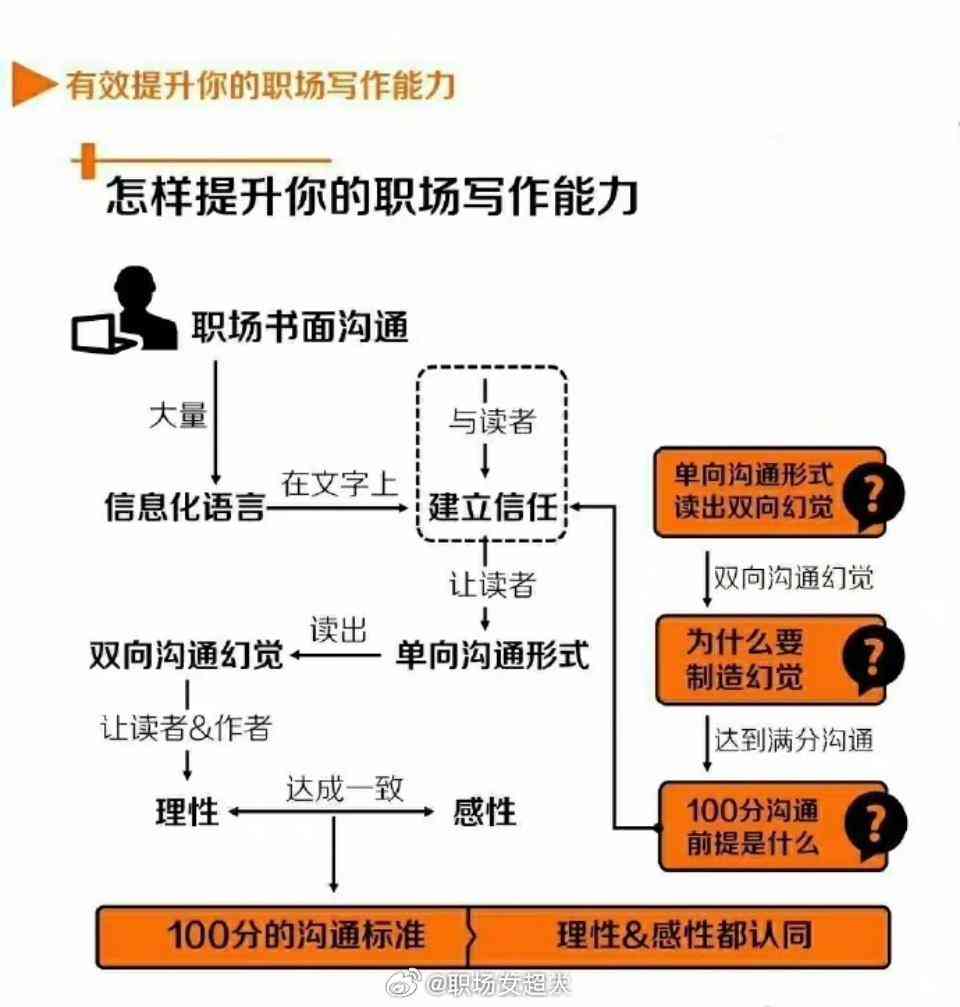 全面提升写作技能：全方位写作助手介绍与使用指南