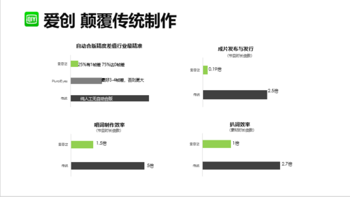 探索高效的人工智能写作工具：全能型软件推荐