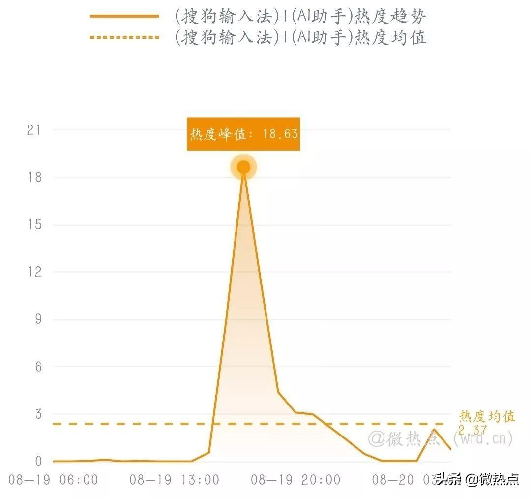 对比评测：各大AI诗词创作工具综合性能分析与推荐指南