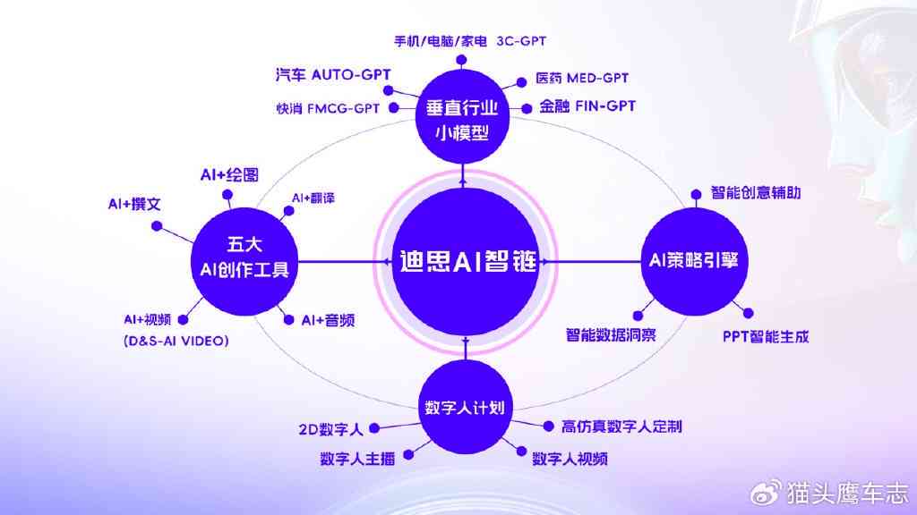 探索AI文案的奥秘：定义与应用