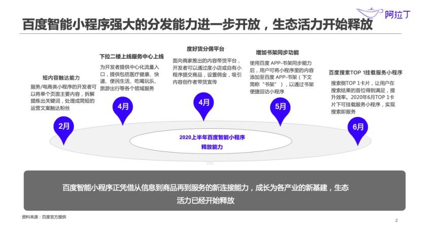 探店文案ai小程序有哪些平台可以用及推广渠道汇总