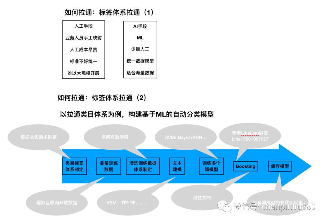 利用AI技术精准提取文章核心主题