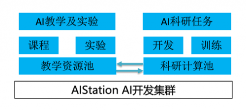 利用AI技术精准提取文章核心主题