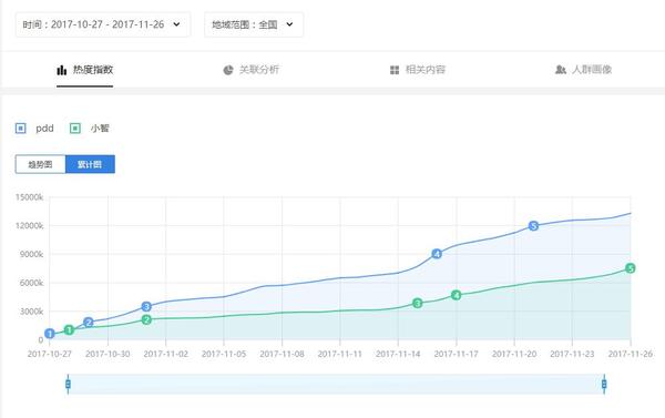 头条文章修改后对阅读量和用户互动的影响分析