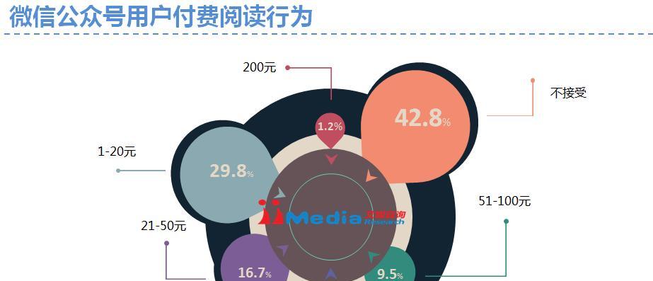 头条文章修改后对阅读量和用户互动的影响分析