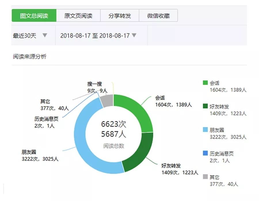 头条文章修改后对阅读量和用户互动的影响分析