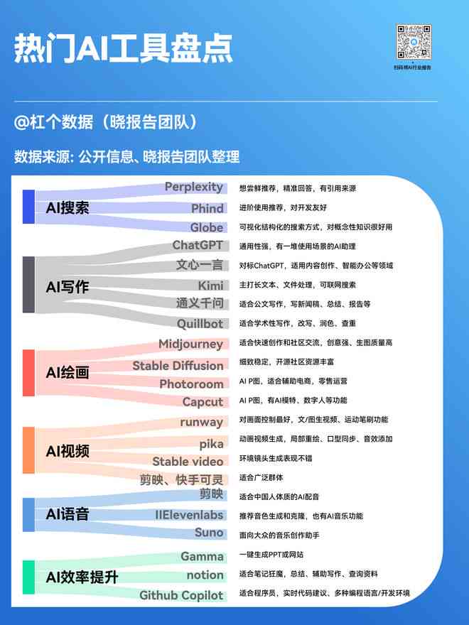 国内AI写作程序综合实力榜单