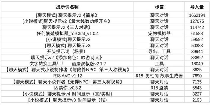 国内AI写作程序综合实力榜单