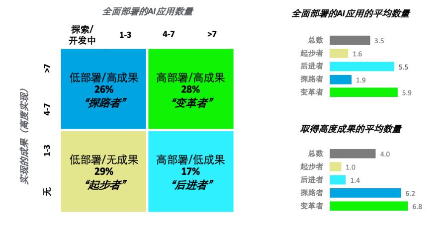 探索AI生成社会调查报告的网站：功能、优势及使用指南