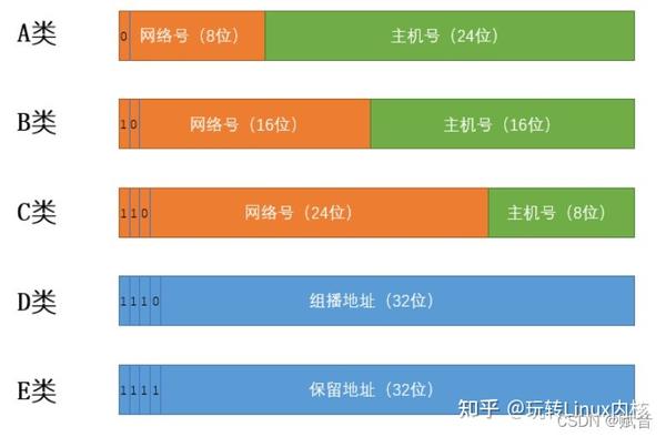 m大鹏作业：等级划分、址与素材站点