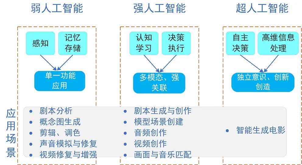 揭秘AI智能拍摄：如何实现自动捕捉精彩瞬间的技术革新