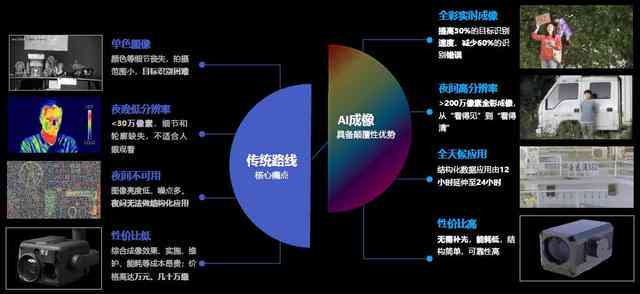 揭秘AI智能拍摄：如何实现自动捕捉精彩瞬间的技术革新