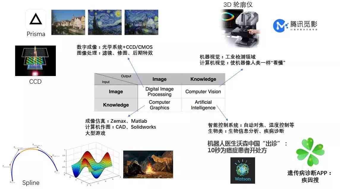 揭秘AI智能拍摄：如何实现自动捕捉精彩瞬间的技术革新