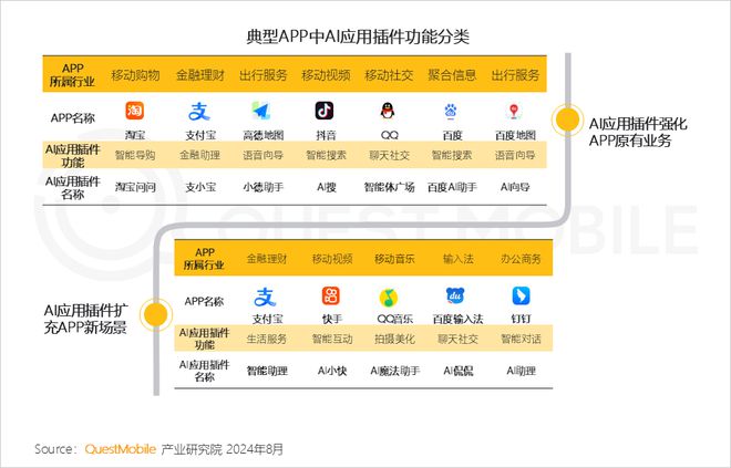 ai智能拍摄脚本