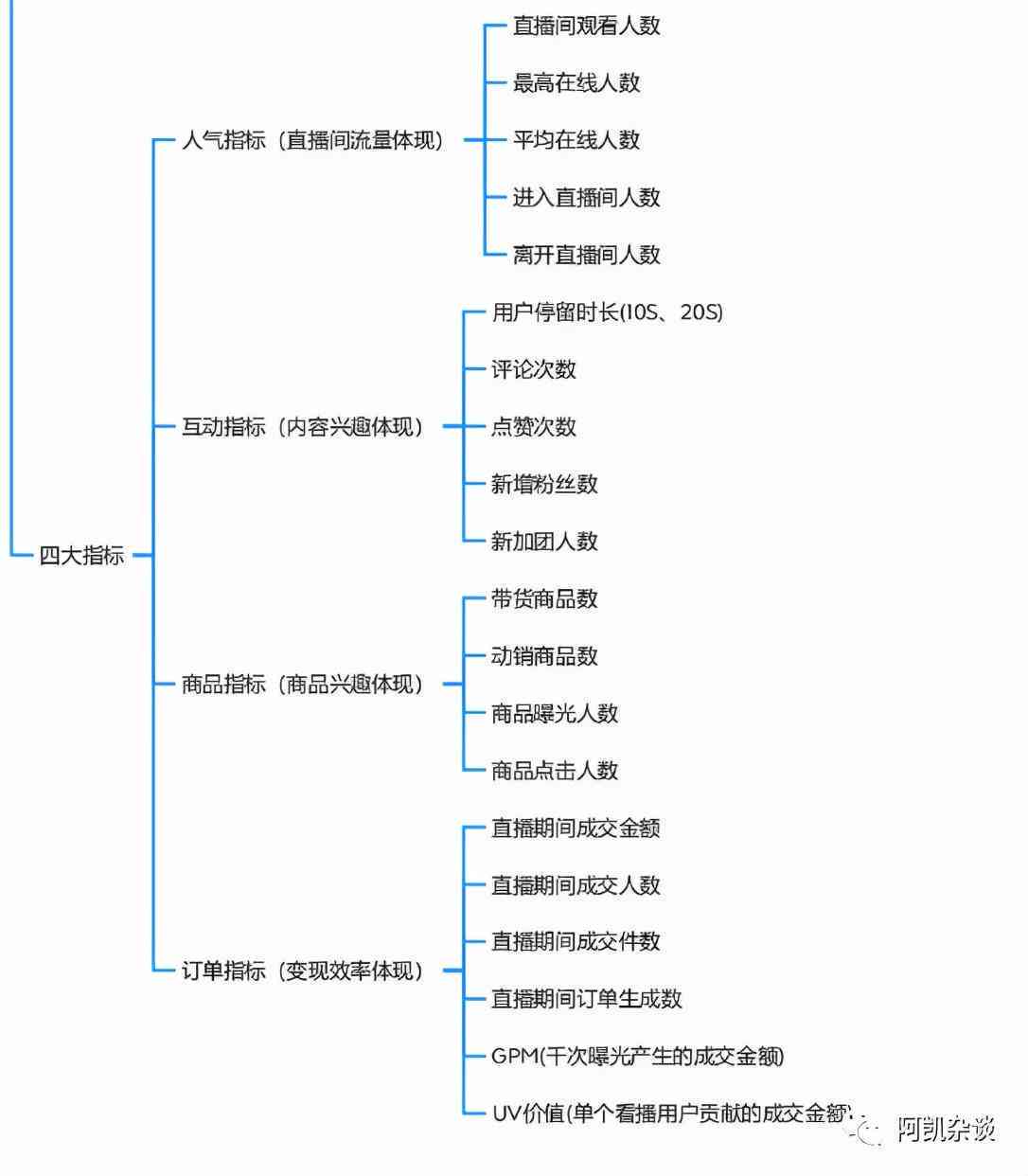 AI主播直播离场话术脚本编写指南