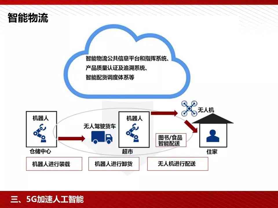 人工智能技术安全漏洞与风险深度剖析报告模板