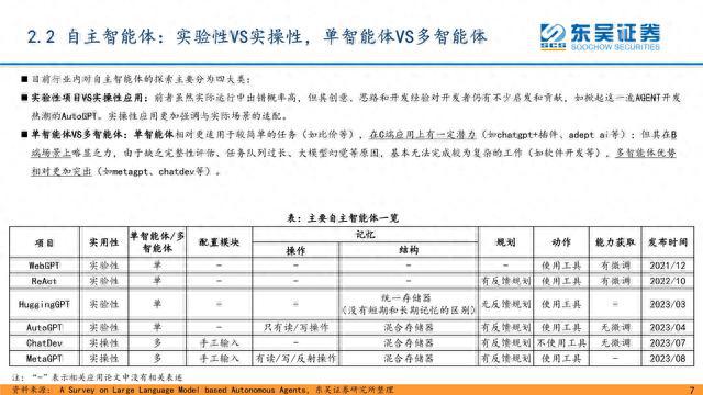 ai创作声明如何设置