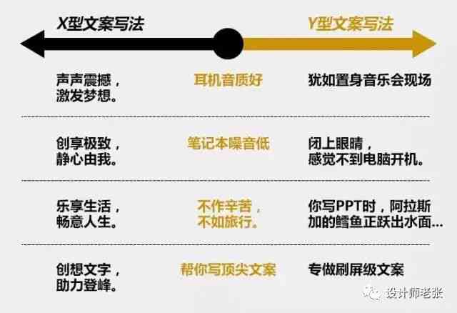 解说文案技巧：写作方法与技巧大全详解