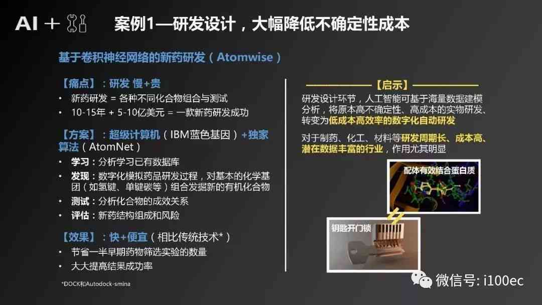 问卷报告分析AI：撰写方法与PPT制作模板