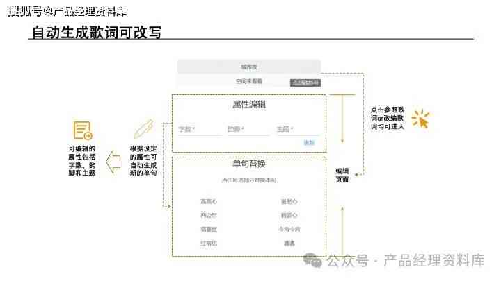 问卷报告分析AI：撰写方法与PPT制作模板