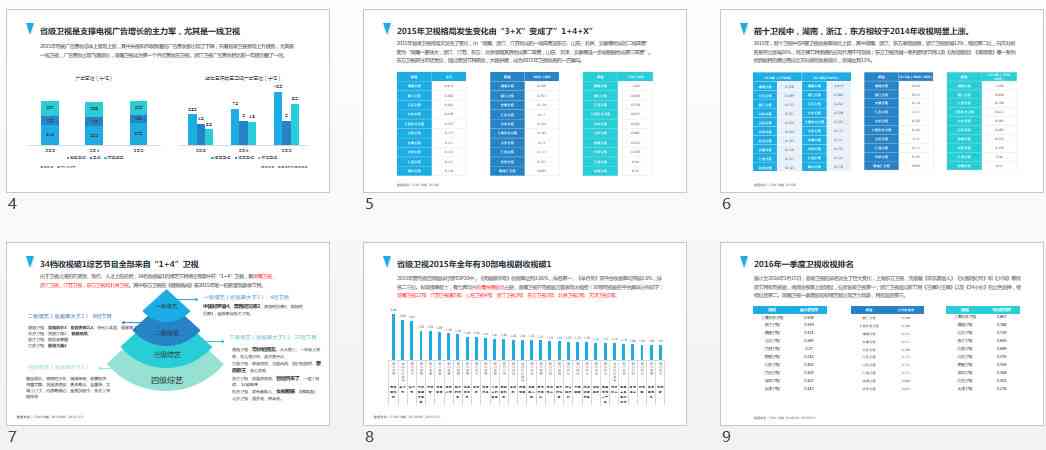 问卷报告分析AI：撰写方法与PPT制作模板