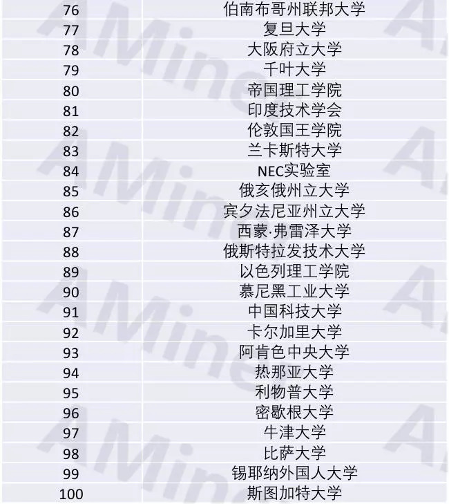 国内顶尖AI写作工具Top10排行榜