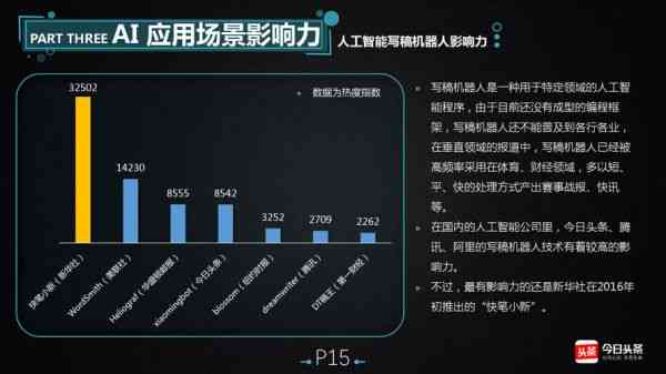 国内AI写作神器排名榜：最新前十名揭晓