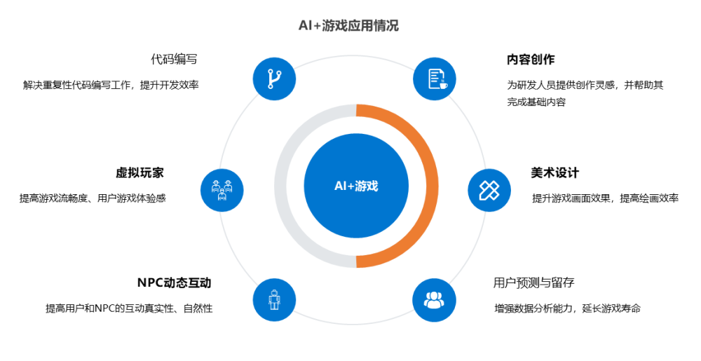 全面解析AI在游戏设计中的应用：课程设计与实践报告