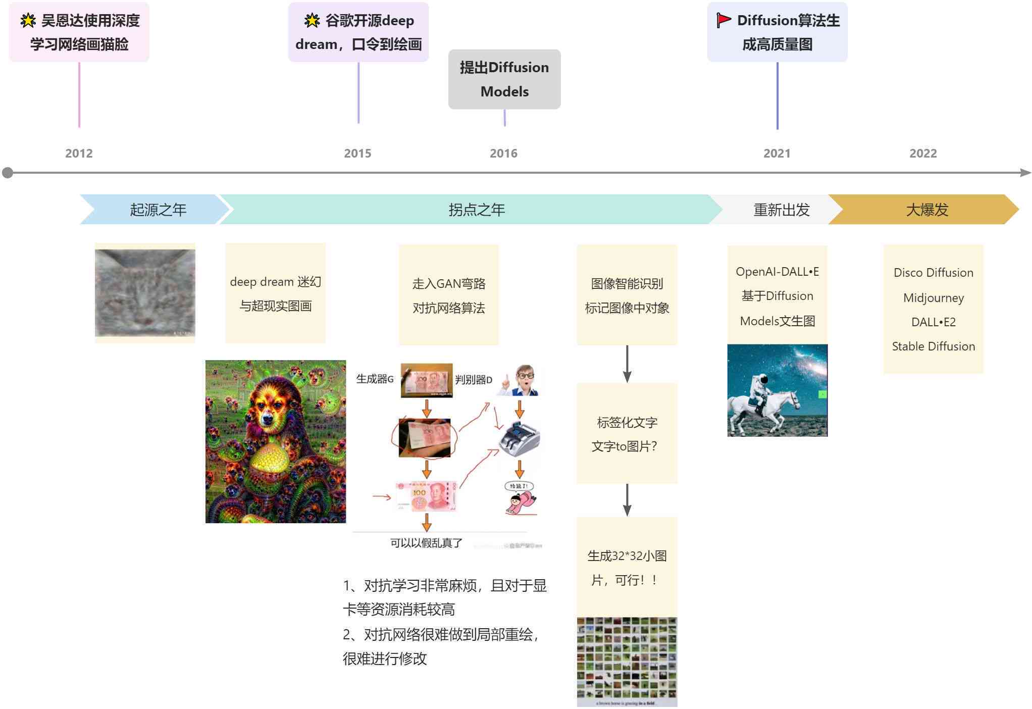 寻找AI绘画创作者标签的指南