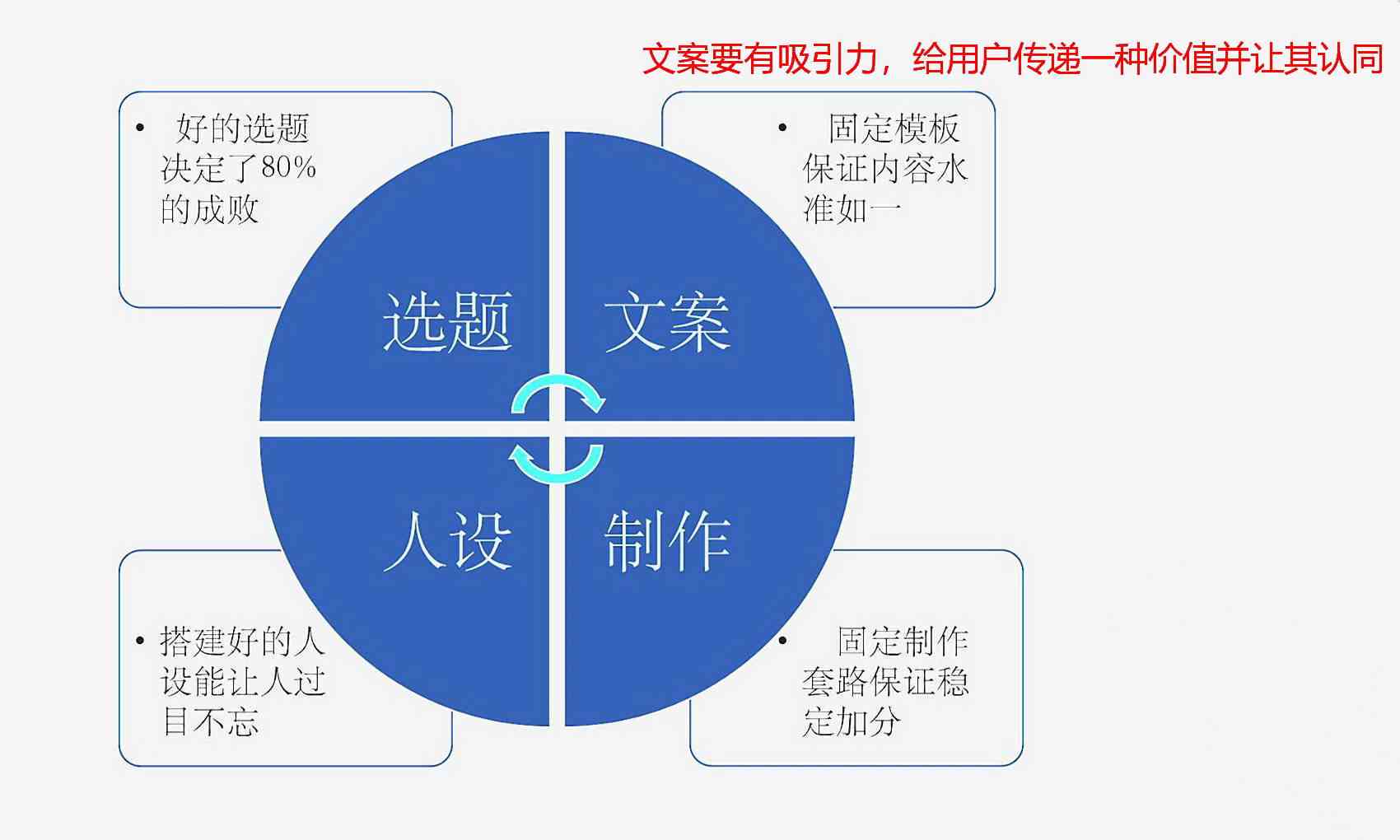 全面解析：撰写文案的软件及实用技巧