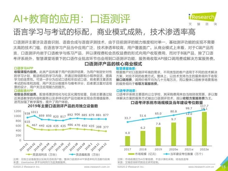 人工智能应用全解析：探索AI技术在各行各业的实际用途与未来前景