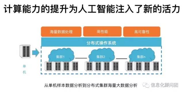 人工智能应用全解析：探索AI技术在各行各业的实际用途与未来前景