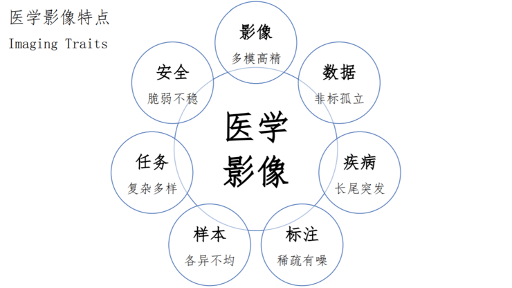 深度解析：写作鱼AI算法的全面特性与创作优势探究