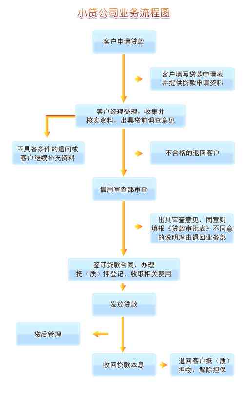 内容创作的基本流程及注意事项概述