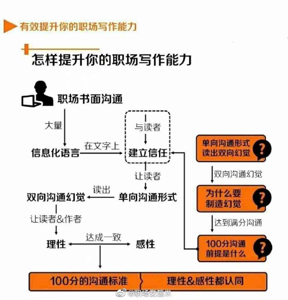 娴佺式内容创作：揭秘高效流程的精髓