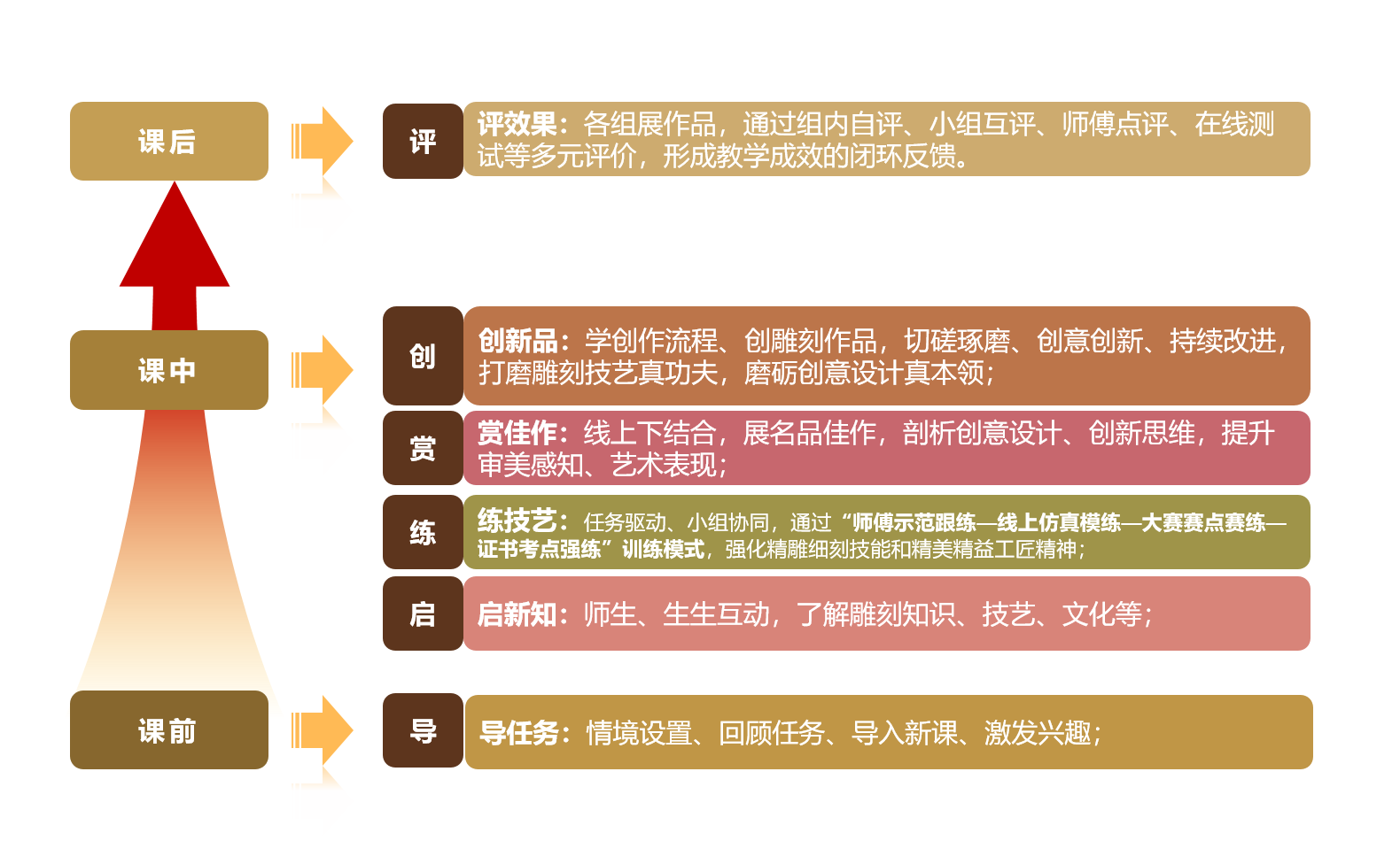 娴佺式内容创作：揭秘高效流程的精髓