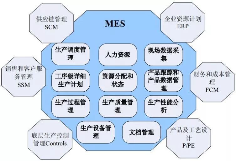 AI智能翻译与创意写作整合系统