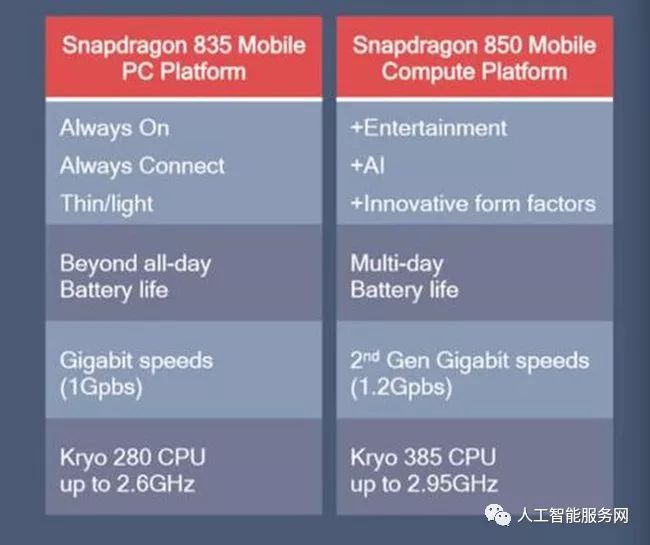 高通AIE处理器对比骁龙855：哪个更出色？全面解析高通AI芯片与AI引擎优劣