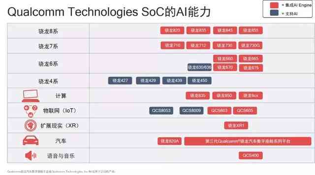 高通AIE处理器对比骁龙855：哪个更出色？全面解析高通AI芯片与AI引擎优劣