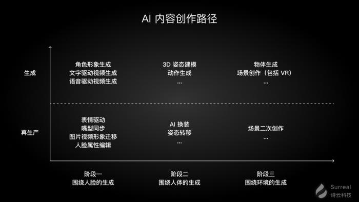 AI技术在数据抓取与内容创作中的应用探讨